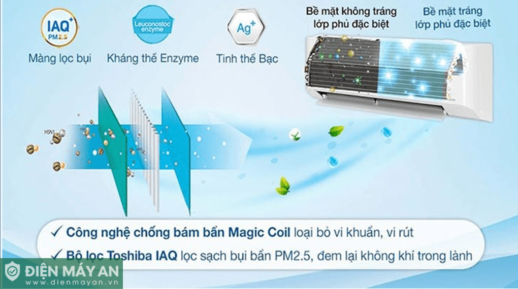 Điều hòa Mitsubishi Heavy 18000 BTU 1 chiều SRK18CS-S5